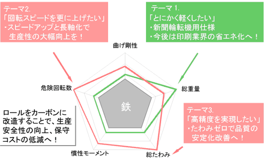 図