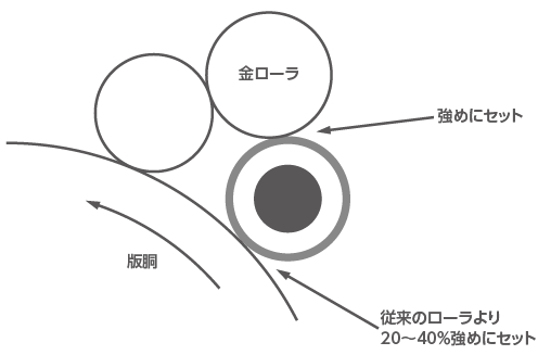 図