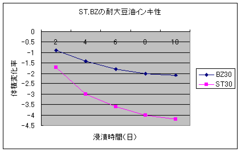 図